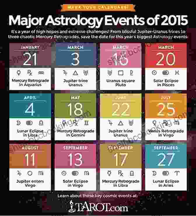 A Calendar With Astrological Symbols, Highlighting Key Events And Transits For A Taurus Child Baby Astrology: Dear Little Taurus