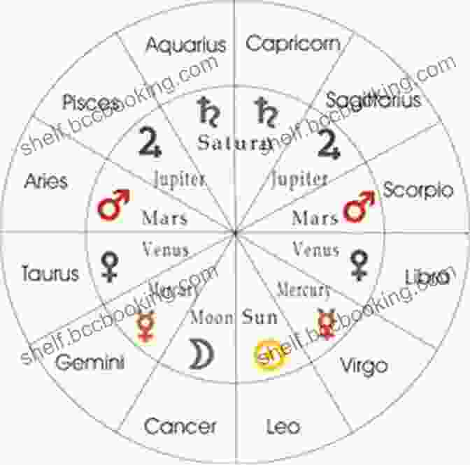 A Diagram Of The Astrological Chart, Highlighting The Positions Of Planets And Their Influence On A Taurus Child Baby Astrology: Dear Little Taurus