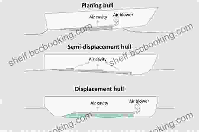 A Diagram Showing Different Hull Shapes And Their Impact On Performance A Boat Builder S Guide To Hull Design And Construction A Collection Of Historical Articles On The Form And Function Of Various Hull Types