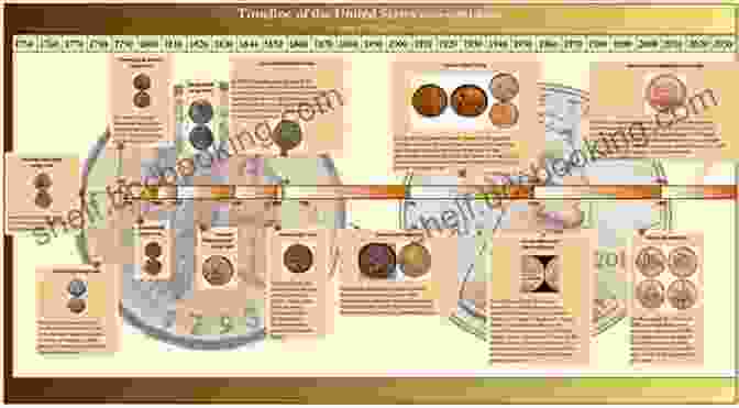 A Timeline Of United States Coinage History A Guide Of United States Coins 2024: The Official Red