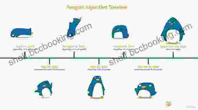 A Timeline Showing The Major Penguin Updates And Their Corresponding Impact On SEO Strategies And Penalties Worm Weather (Penguin Core Concepts)