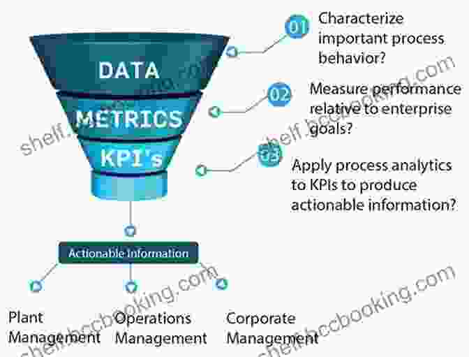 Analytics And Measurement Graphic Showcasing Metrics, Performance Analysis, And ROI Social Media Strategy: A Practical Guide To Social Media Marketing And Customer Engagement