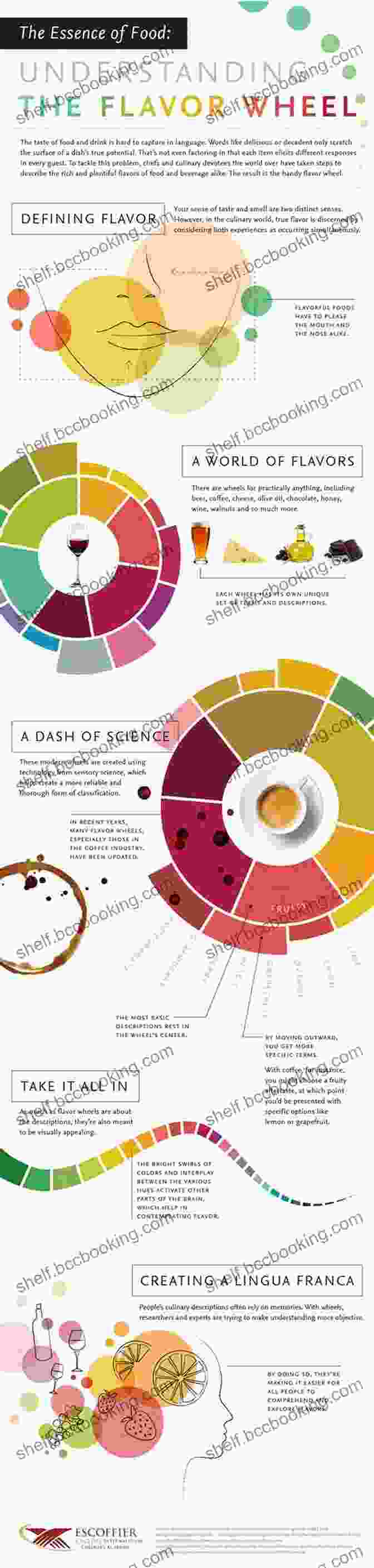 Become A Maestro Of Flavors With The Culinary Palette As Your Guide The Flavor Matrix: The Art And Science Of Pairing Common Ingredients To Create Extraordinary Dishes