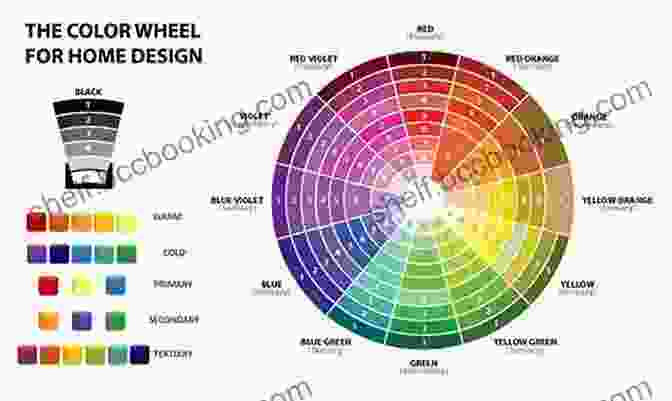 Color Wheel The Designer S Guide To Color Combinations