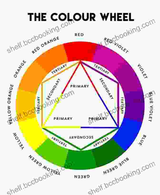 Color Wheel THEORY OF THE COLOR: OIL WATERCOLOR ACRYLIC PASTEL