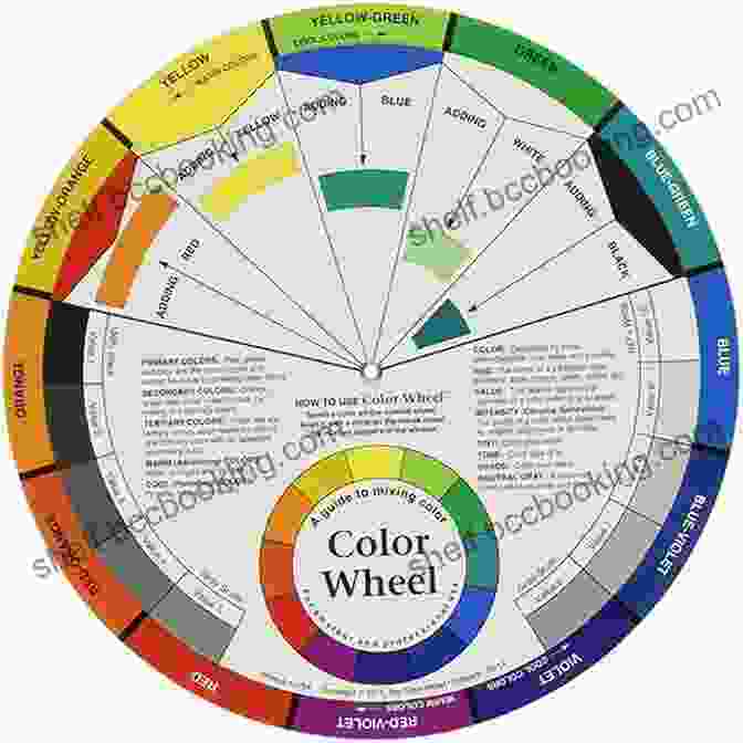 Color Wheel With Vibrant Hues How To Paint Flowers Plants: In Watercolour