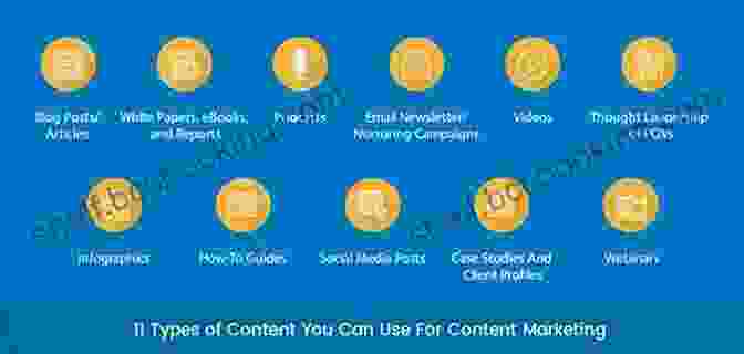 Content Creation Graphic Showcasing Different Formats And Optimization Techniques Social Media Strategy: A Practical Guide To Social Media Marketing And Customer Engagement