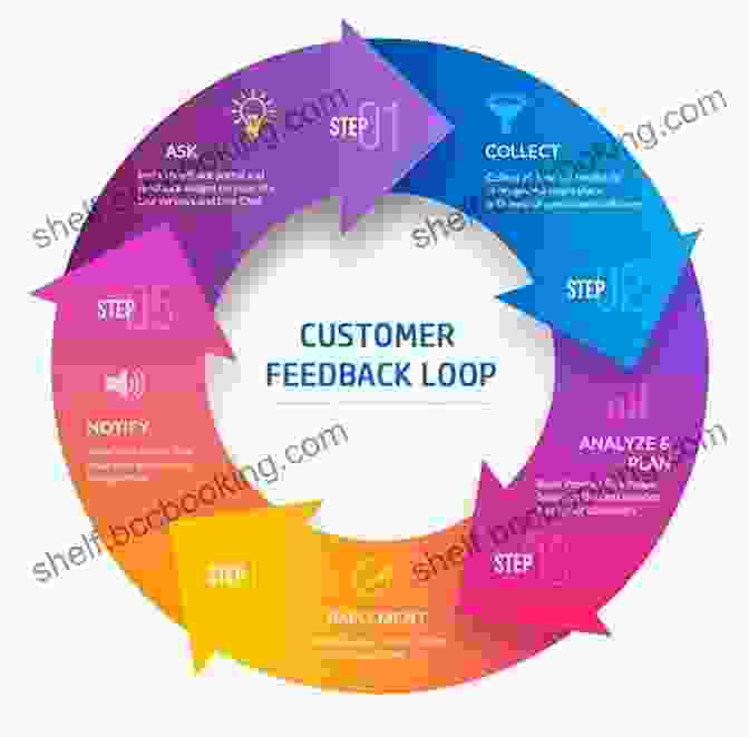 Customer Engagement Graphic Highlighting Monitoring, Response, And Community Management Social Media Strategy: A Practical Guide To Social Media Marketing And Customer Engagement