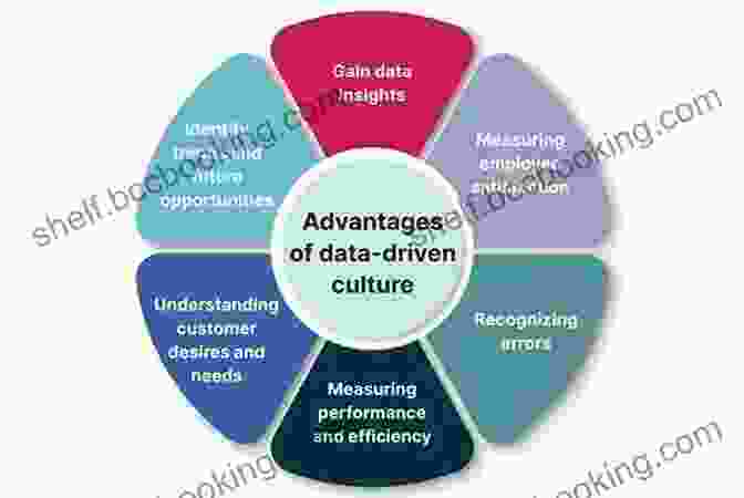 Data Driven Approach To Organizational Change: A Comprehensive Guide For Leaders And Practitioners Organization Development: A Data Driven Approach To Organizational Change (J B SIOP Professional Practice 4)