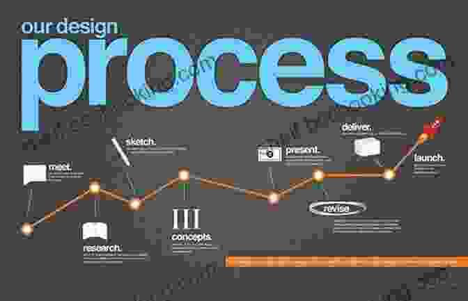 Design Process Explored In Thread S Not Dead: The Designer S Guide To The Apparel Industry