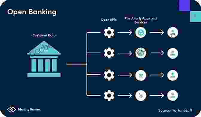 Diagram Illustrating The Concept Of Open Banking Why Can T Banks Be As Easy As Uber?: BankMobile And The Real Future Of Banking