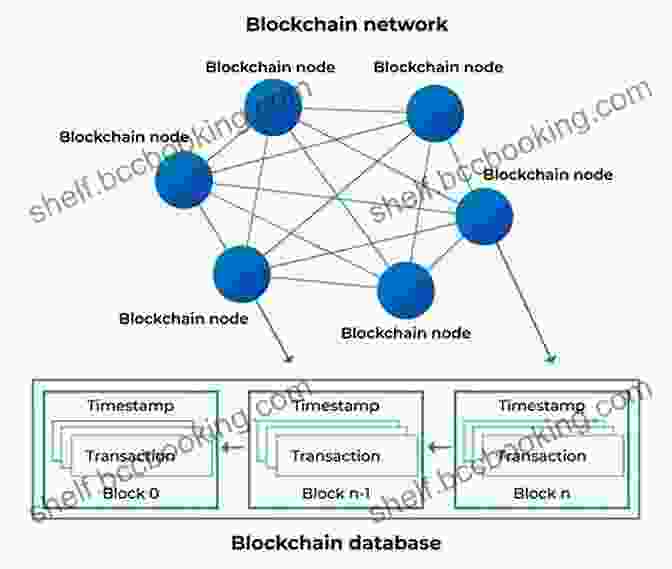 Diagram Illustrating The Decentralized Nature Of Blockchain Technology Why Can T Banks Be As Easy As Uber?: BankMobile And The Real Future Of Banking