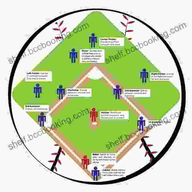 Diagram Of A Softball Field With Rules And Regulations Softball For Beginners: Softball History Overview And More
