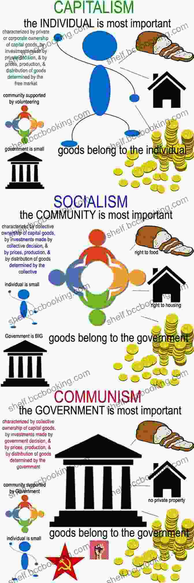 Diagram Of Socialist Principles Socialism: Discover Pictures And Facts About Socialism For Kids A Children S History