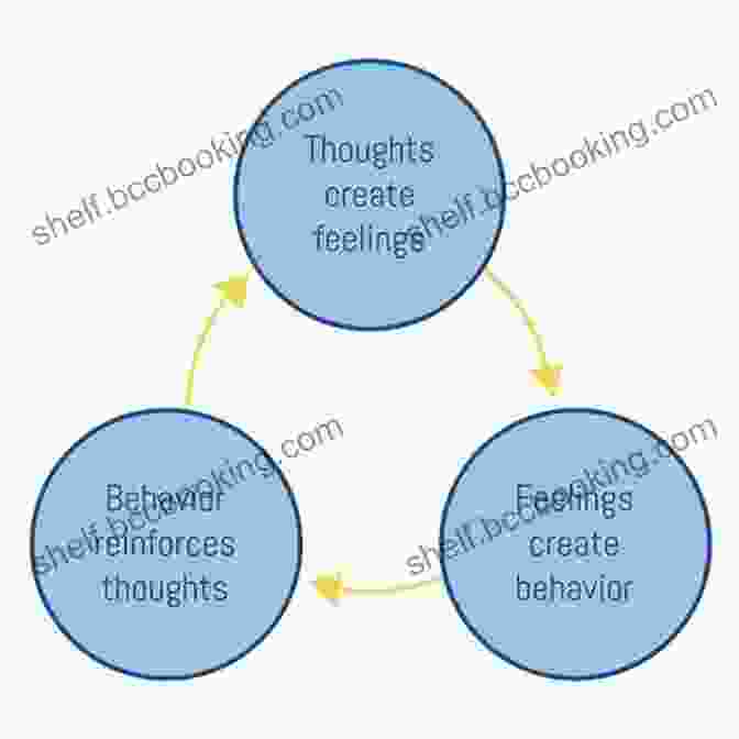 Diagram Of The Behavior Triad, Illustrating The Interconnected Relationship Between Thoughts, Emotions, And Actions Triggers: Creating Behavior That Lasts Becoming The Person You Want To Be