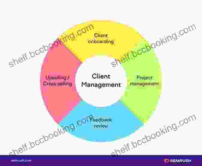 Effective Client Management In Professional Services Effective Client Management In Professional Services: How To Build Successful Client Relationships