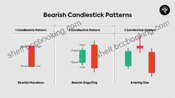 Example Of A Candlestick Chart With Bullish And Bearish Patterns Encyclopedia Of Candlestick Charts (Wiley Trading 332)