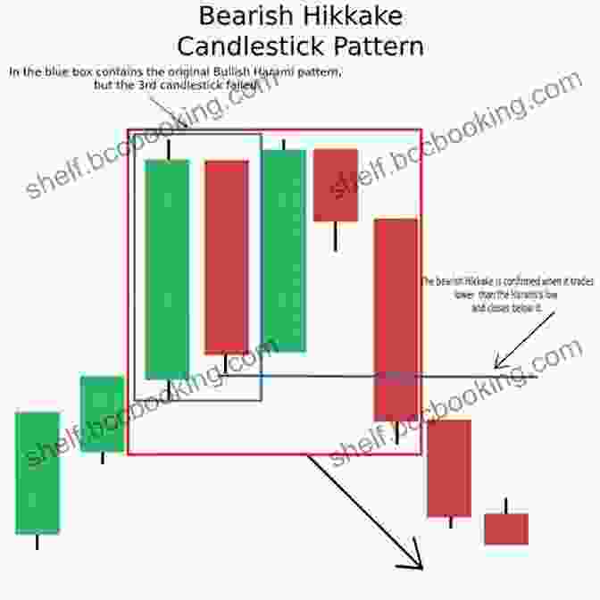 Example Of A Trading Strategy Based On Candlestick Patterns Encyclopedia Of Candlestick Charts (Wiley Trading 332)