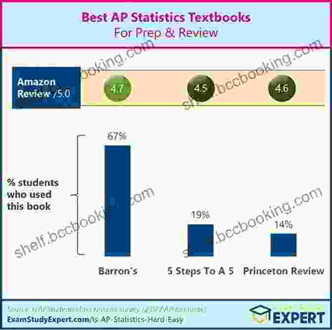 Expert Guidance And Support With Steps To AP Statistics 2024 5 Steps To A 5: AP Statistics 2024