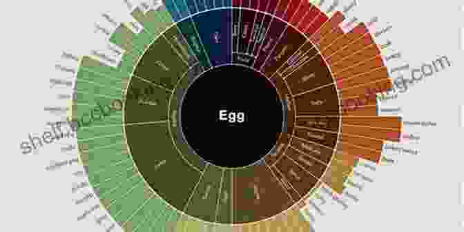 Flavor Spectrum Of Common Ingredients The Flavor Matrix: The Art And Science Of Pairing Common Ingredients To Create Extraordinary Dishes