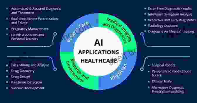 Graphical Representation Of AI Applications In Healthcare And Finance, Showcasing Its Transformative Potential On Intelligence: How A New Understanding Of The Brain Will Lead To The Creation Of Truly Intelligent Machines