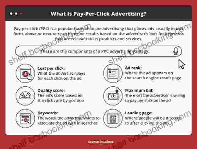 Paid Advertising Graphic Displaying Ad Formats, Targeting, And Optimization Social Media Strategy: A Practical Guide To Social Media Marketing And Customer Engagement