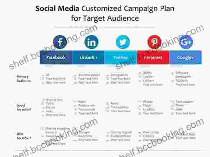 Social Media Strategy Graphic Outlining Audience Targeting, Content Calendar, And Brand Building Social Media Strategy: A Practical Guide To Social Media Marketing And Customer Engagement