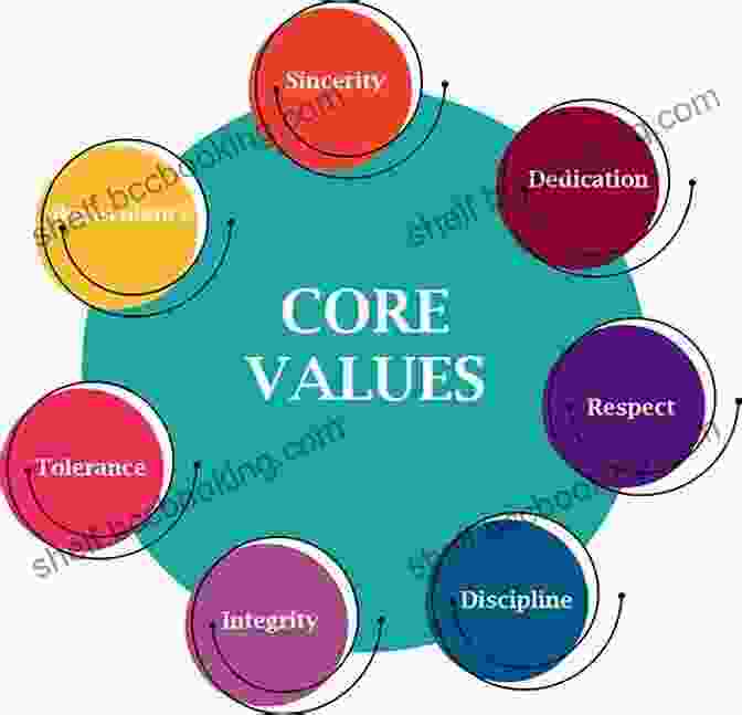Values At The Core Book Image Values At The Core: How Human Values Contribute To The Rise Of Nations
