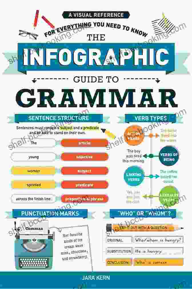 Visual Reference For Everything You Need To Know The Infographic Guide To Grammar: A Visual Reference For Everything You Need To Know