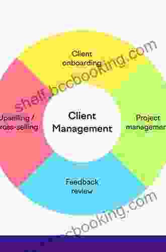 Effective Client Management In Professional Services: How To Build Successful Client Relationships