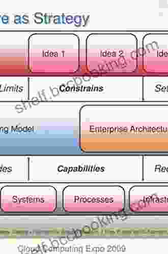 Enterprise Architecture As Strategy: Creating A Foundation For Business Execution