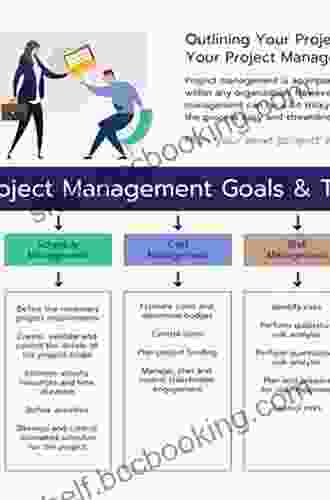 Project Planning And Management: A Guide For Nurses And Interprofessional Teams